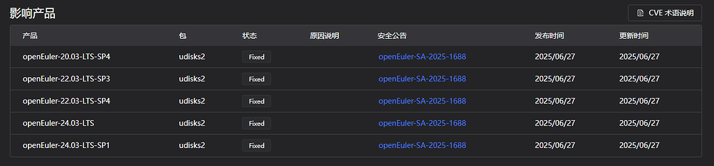 关于CVE-2025-6019漏洞修复问题 - O&M 运维 - openEuler 论坛