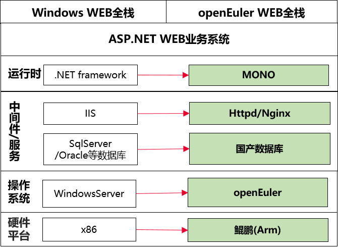 windows-migration